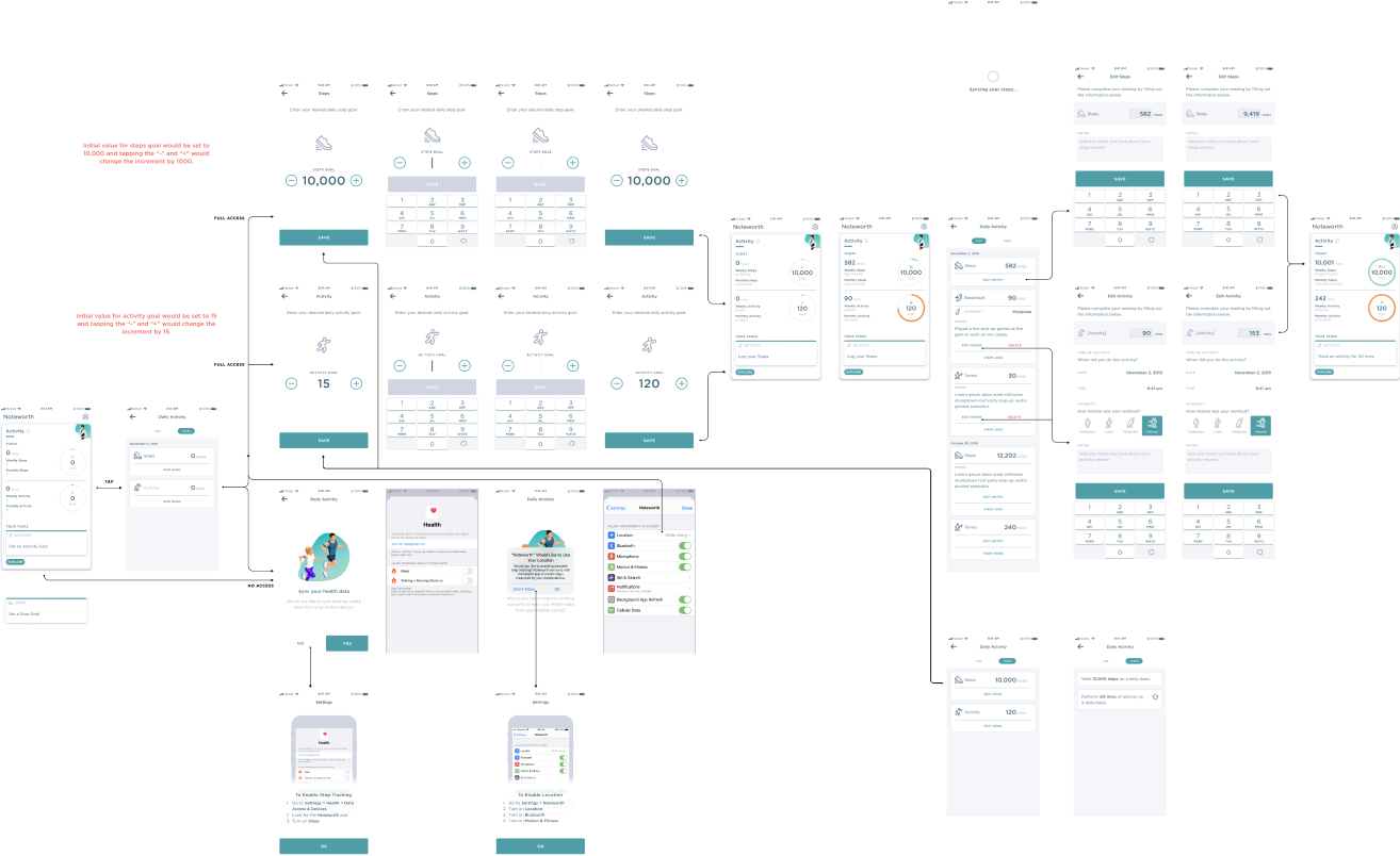 Activity tracking dashboard — final design