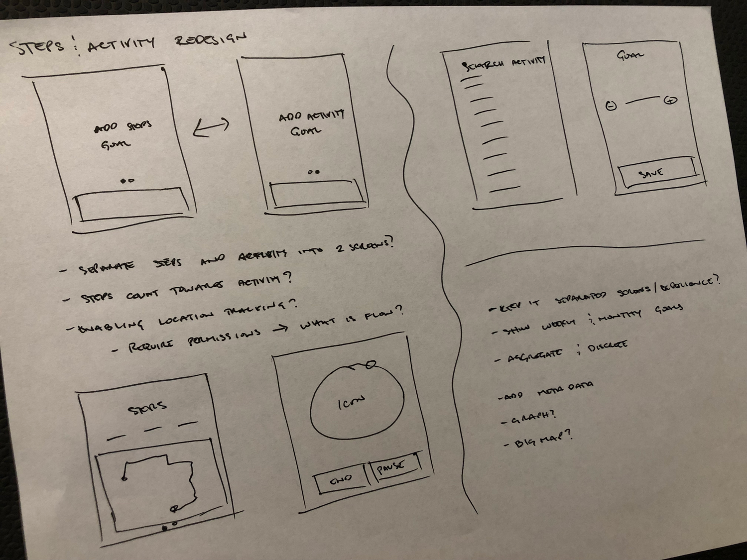 User flow diagram — guiding development handoff