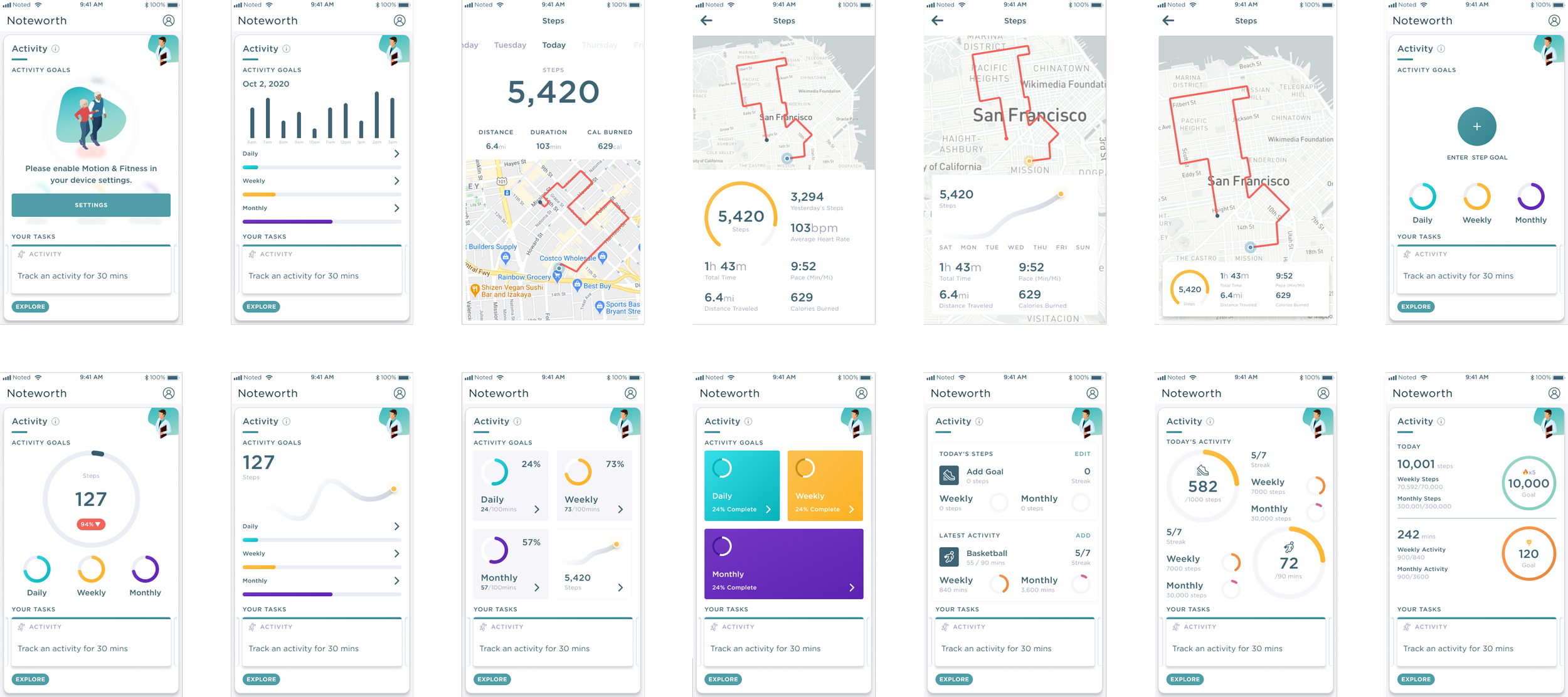 Competitive analysis — identifying gaps in existing solutions