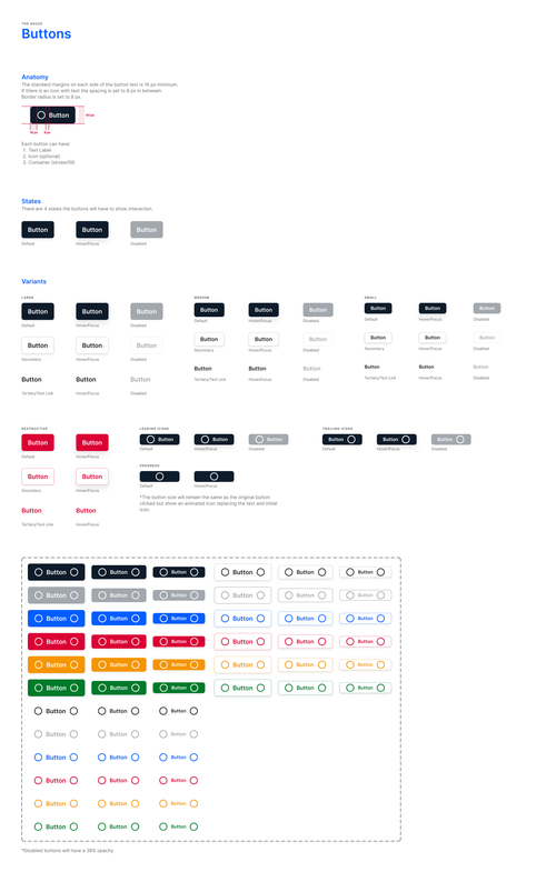 Component library overview